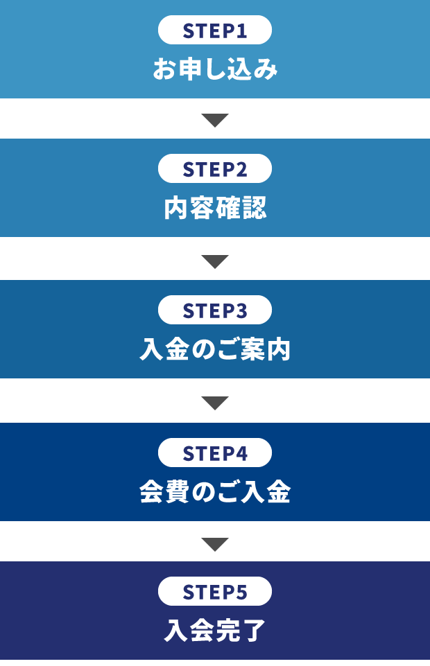 入会手続きの流れ